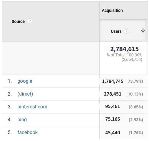 Alles-was-Sie-uber-Google-Text-Ads-wissen-mussen-Google-Share-of-Traffic