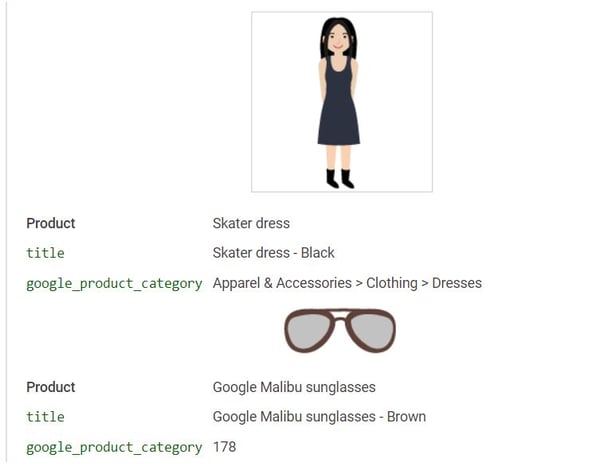 Beispiel-für-einen-Artikel-aus-der-Google-Produktkategorie-1