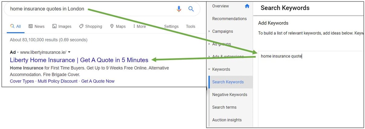 Everything_You_Need_to_Know_About_Google_Text_Ads_Search_Query_Keyword_Text_Ad