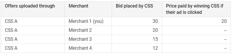 css-bidding-table