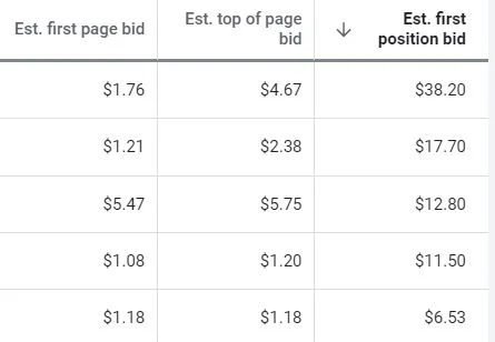 keywords-bid