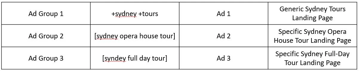 sydney-tours